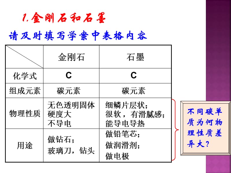 2019年金刚石、石墨、C60精品教育.ppt_第3页