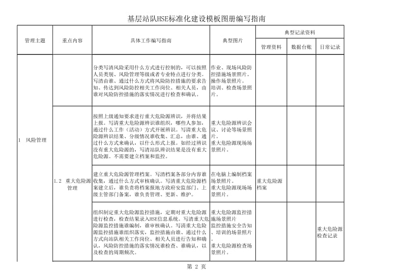 基层站队hse标准化建设模板图册编写指南(v2.0).xls_第2页