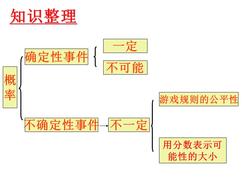 31.可能性.ppt_第2页