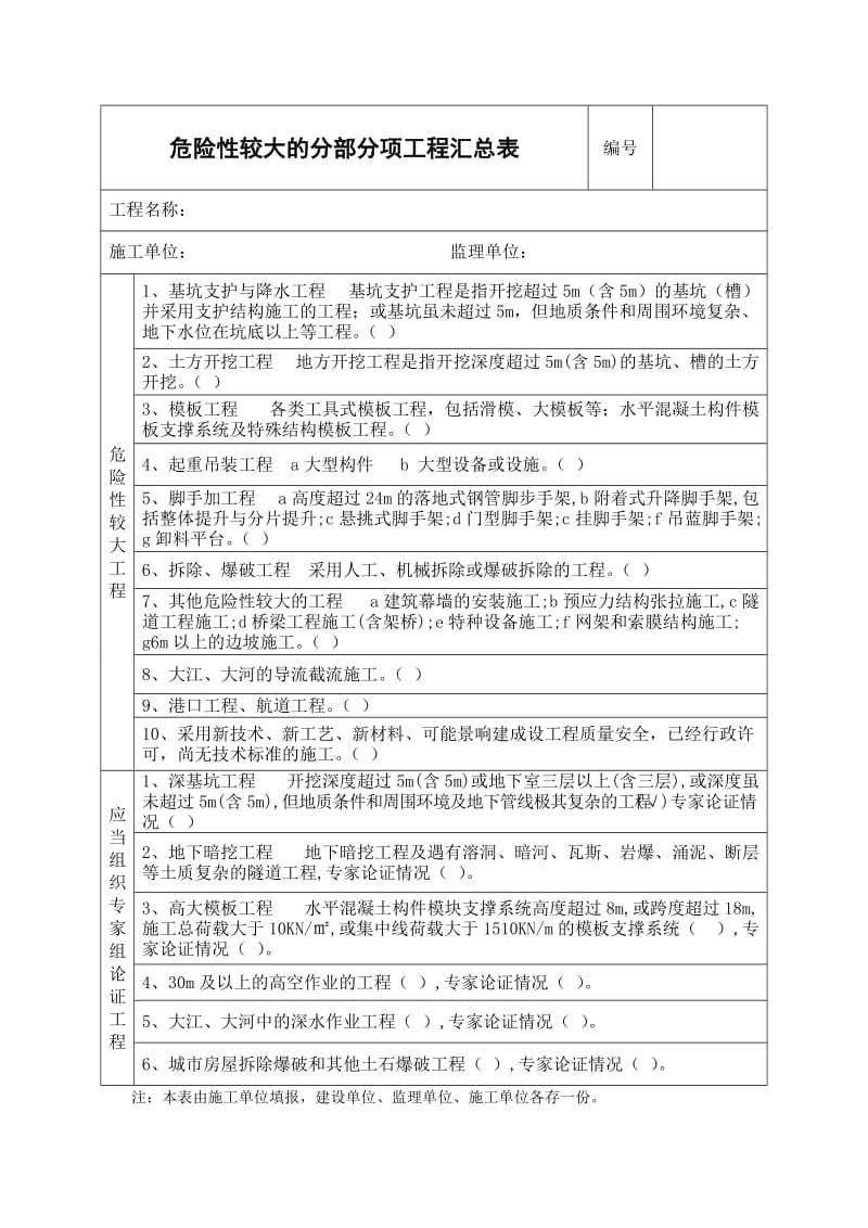 危险性较大的分部分项工程汇总表.doc_第1页