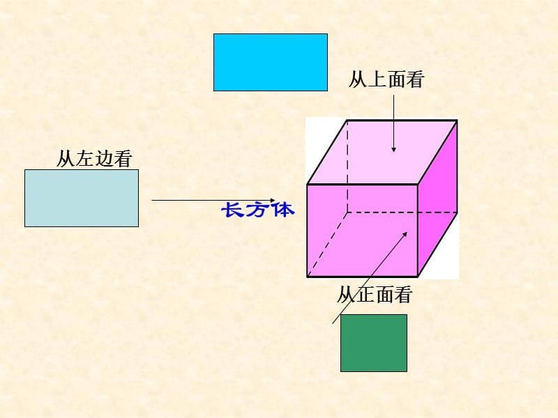 4.1.2从不同的方向看.ppt_第3页