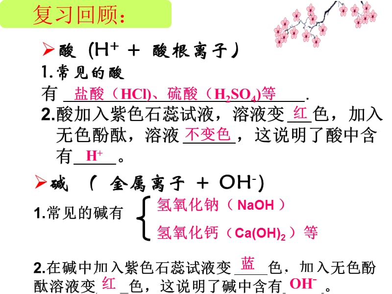 2019年酸和碱中和反应精品教育.ppt_第2页