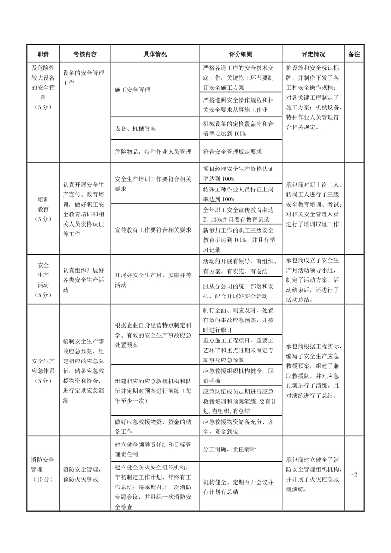 项目安全生产目标量化考核表.doc_第2页