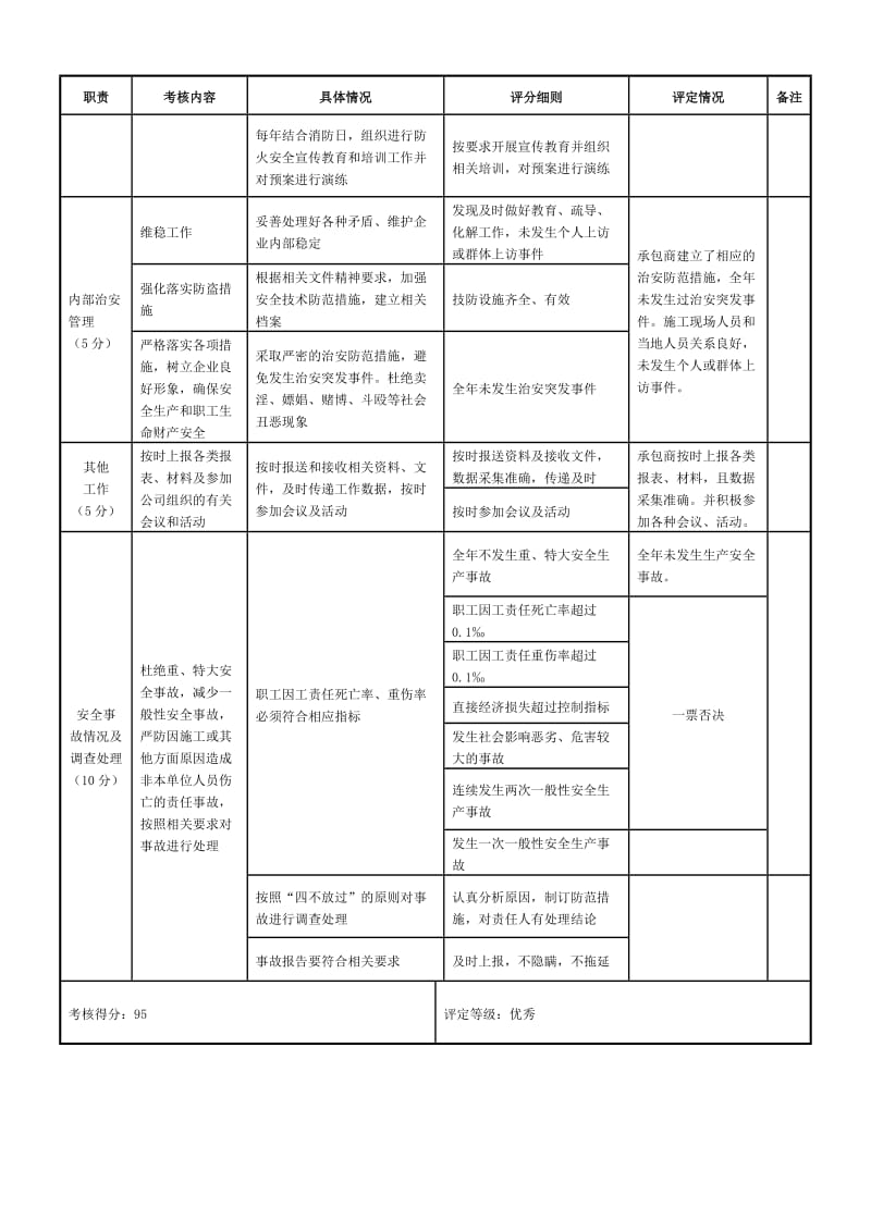 项目安全生产目标量化考核表.doc_第3页