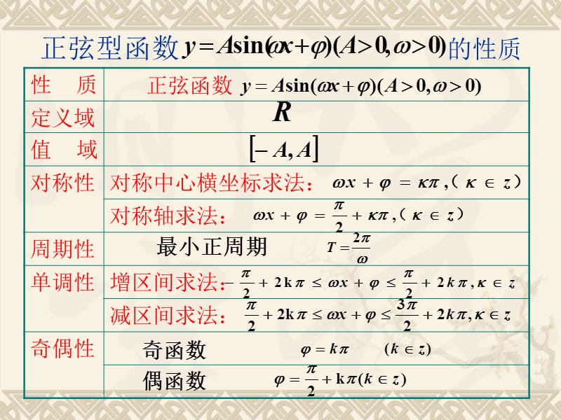 2019年高考数学一轮复习课件：正弦型函数的性质精品教育.ppt_第3页