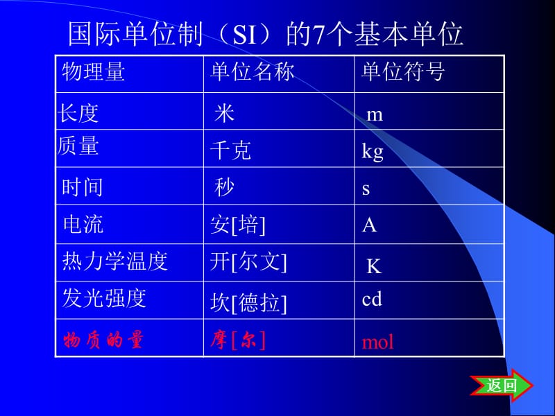 2019年第二节化学计量在实验中的应用精品教育.ppt_第2页