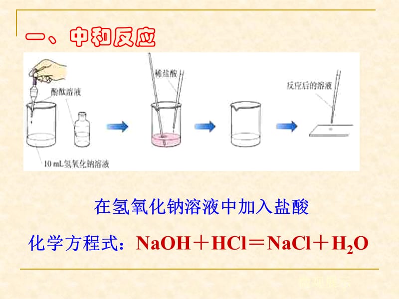 2019年酸和碱之间会发生什么反应精品教育.ppt_第3页