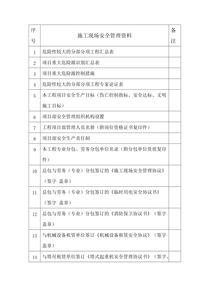 施工现场安全管理资料目录.doc_第1页