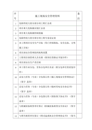 施工现场安全管理资料目录.doc