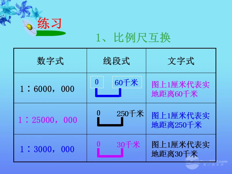 2019年第一章比例尺和图例精品教育.ppt_第3页