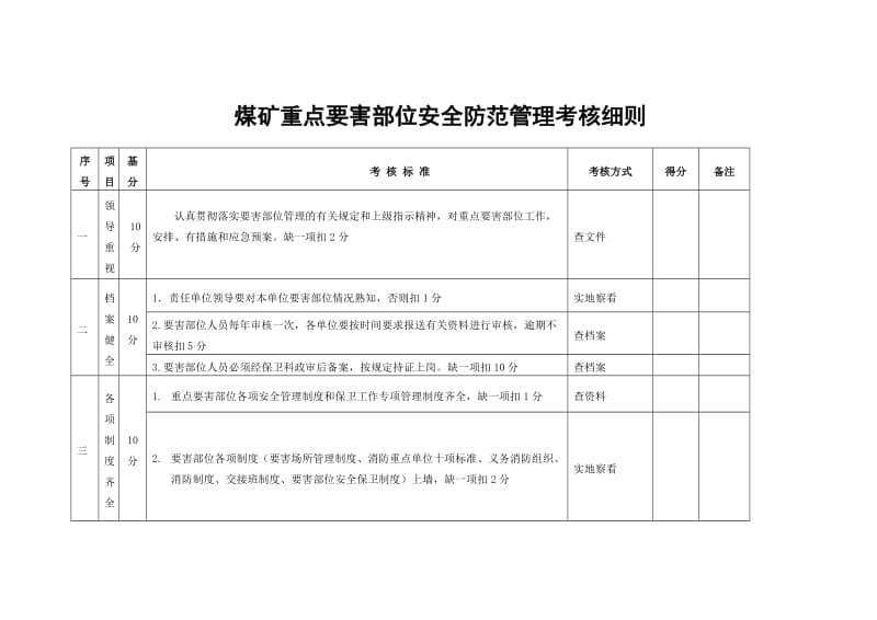 煤矿重点要害部位安全防范管理考核细则.doc_第1页