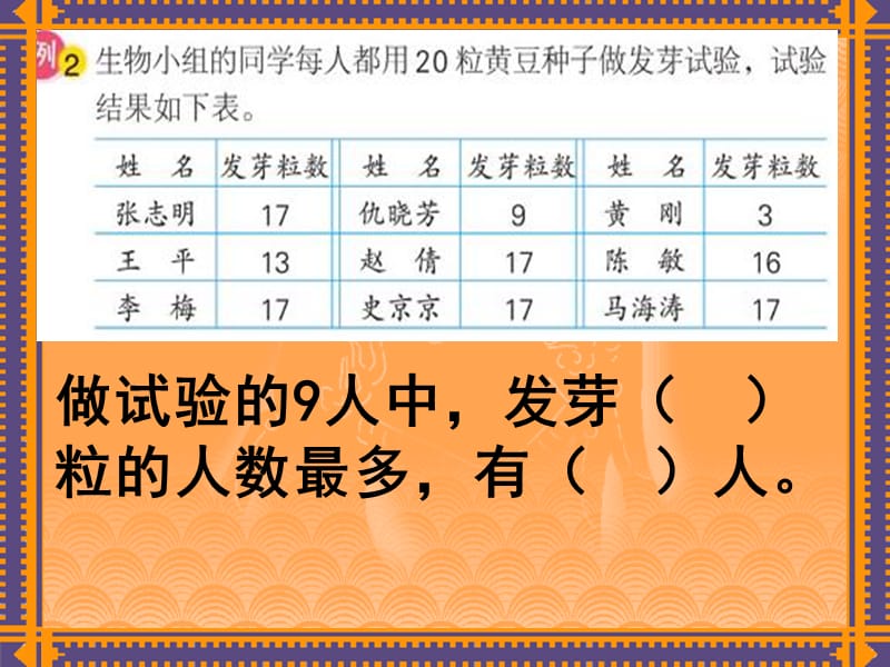 2019年（苏教版）六年级数学下册课件认识众数和中位数精品教育.ppt_第2页