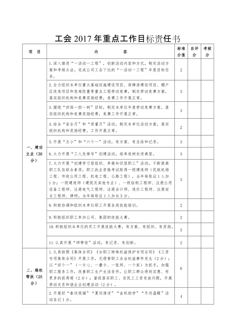 工会考核表格.doc_第1页