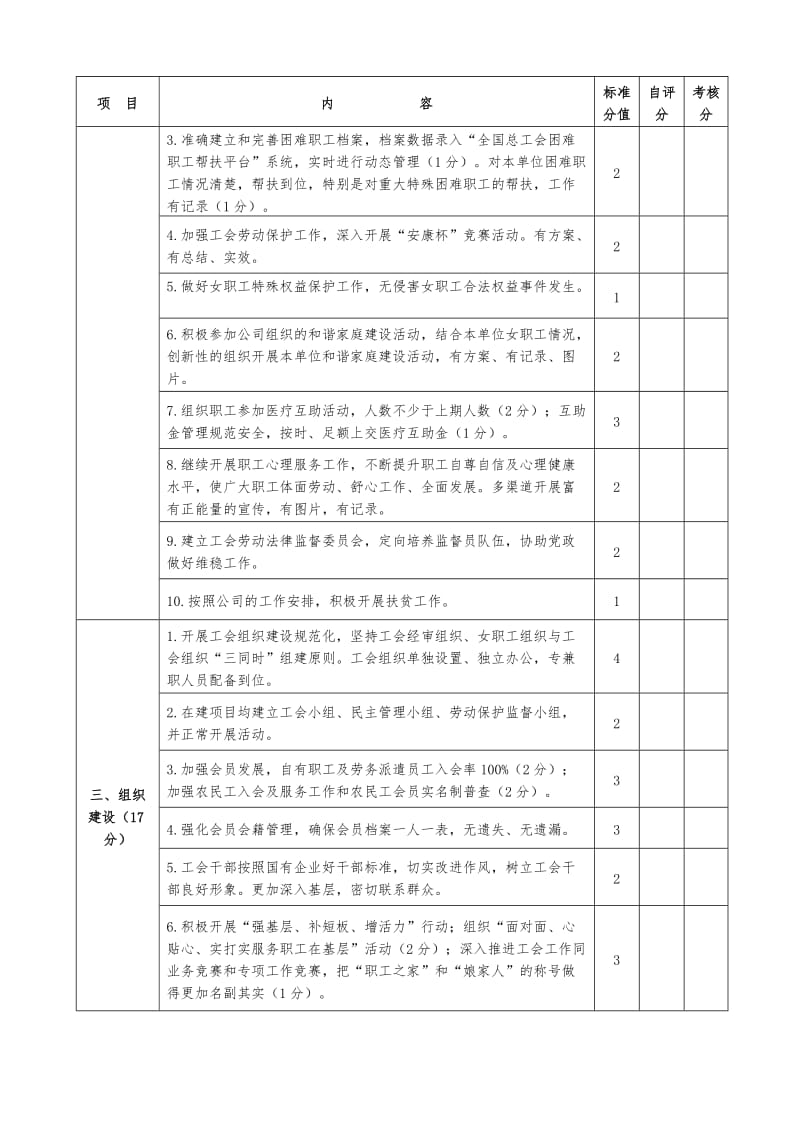 工会考核表格.doc_第2页