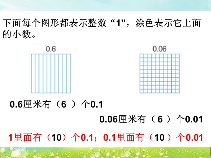 2019年第二课时小数的计数单位精品教育.ppt_第3页