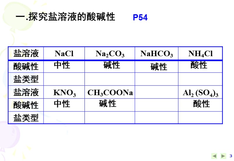 2019年选修4第三章第三节盐类水解课件[1]精品教育.ppt_第3页