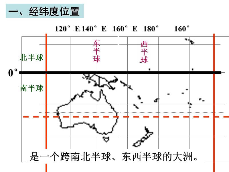 2019年第三节___大洋中的陆地——大洋洲精品教育.ppt_第3页