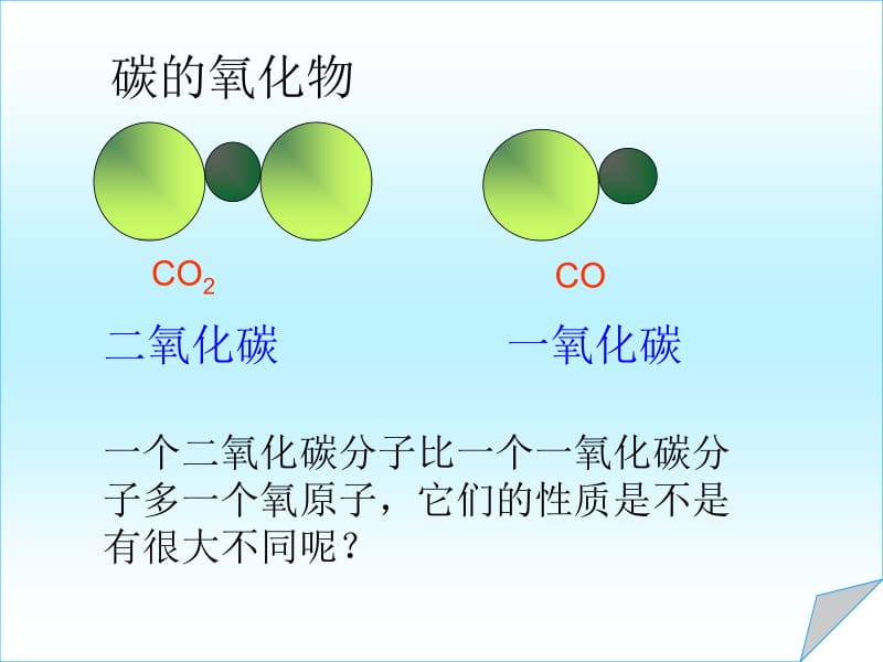 6.3二氧化碳和一氧化碳.ppt.ppt_第2页