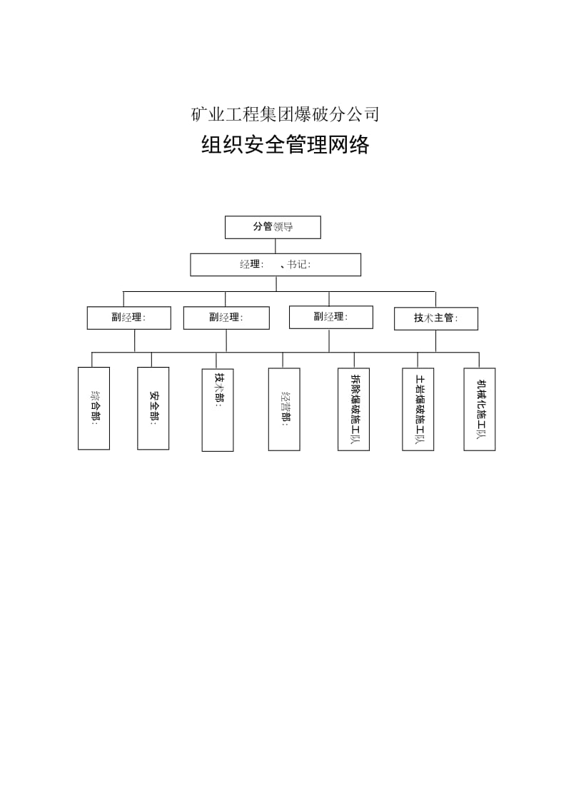 爆破分公司各项规章制度，作业安全规程人员职责及安全制度.doc_第1页