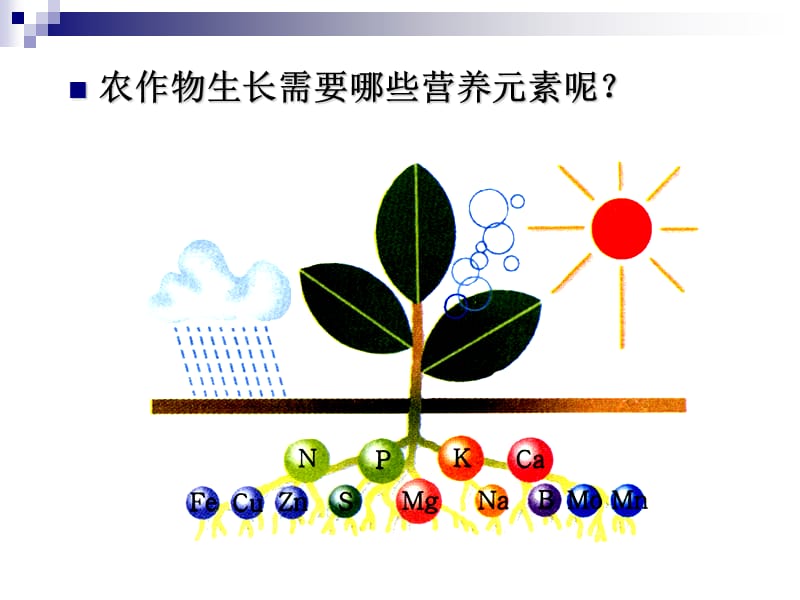 2019年第十一单元_课题2_化学肥料精品教育.ppt_第3页