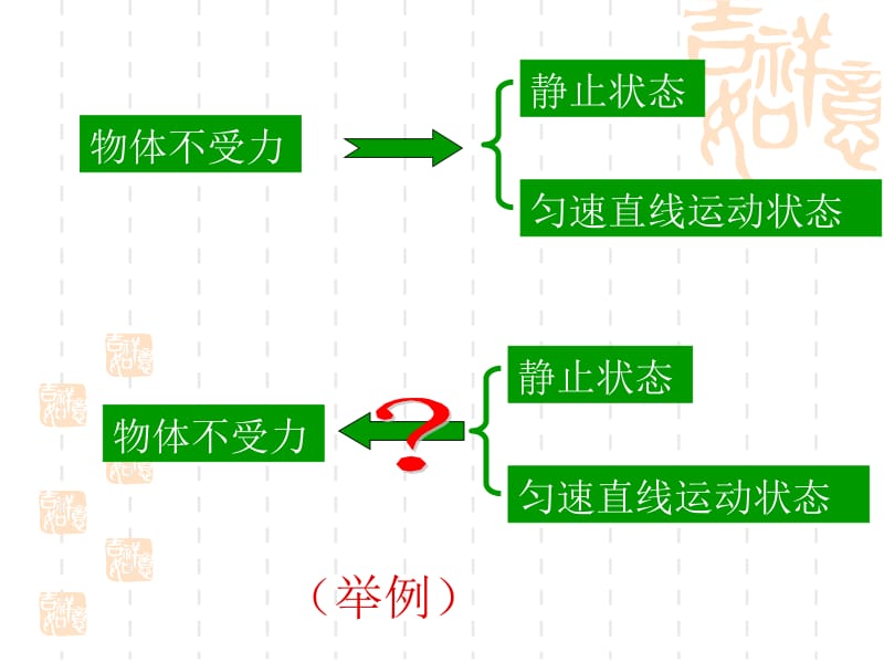 3.5《二力平衡的条件》.ppt_第3页