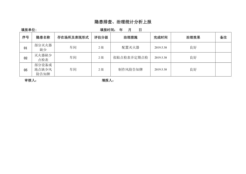 隐患排查、治理统计分析上报.doc_第1页