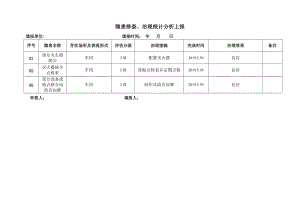 隐患排查、治理统计分析上报.doc