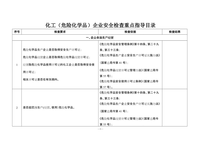 化工（危险化学品）企业安全检查重点指导目录.doc_第1页