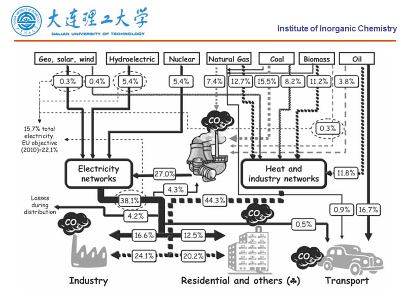 8Energymaterials.ppt_第2页