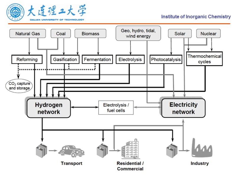 8Energymaterials.ppt_第3页