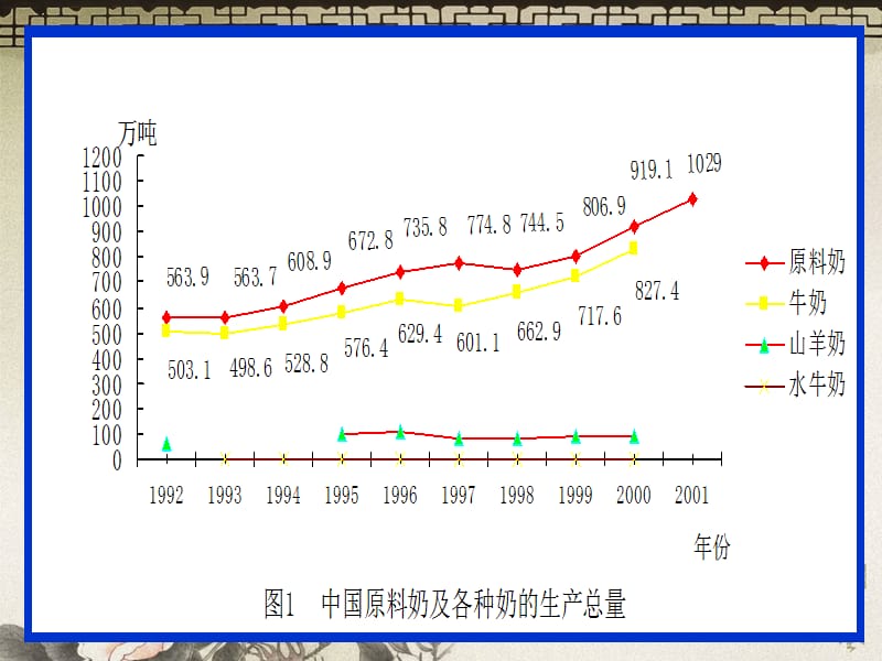 第8章食品加工工艺.ppt_第2页