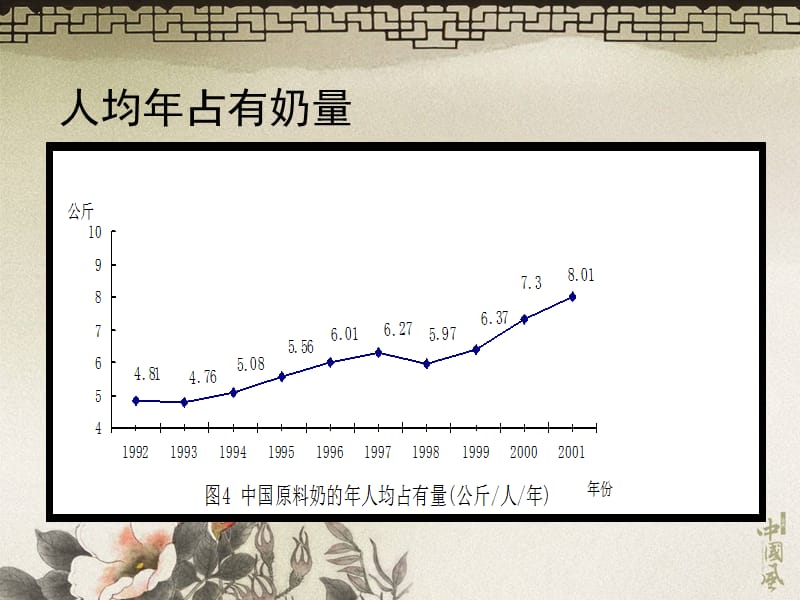 第8章食品加工工艺.ppt_第3页