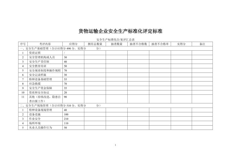 货物运输企业安全生产标准化评定标准.doc_第1页