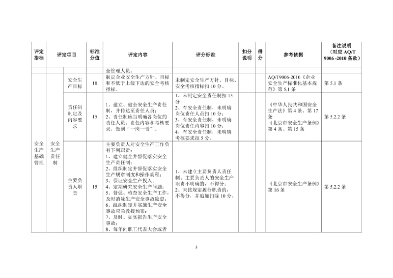 货物运输企业安全生产标准化评定标准.doc_第3页