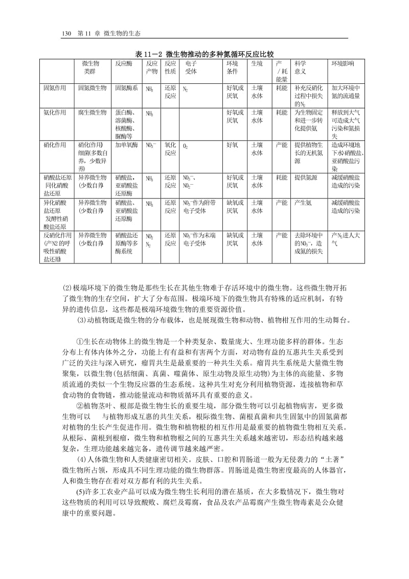 第九章微生物的生态重点.doc_第2页