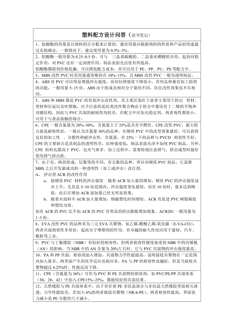 读书笔记塑料配方问答.doc_第1页