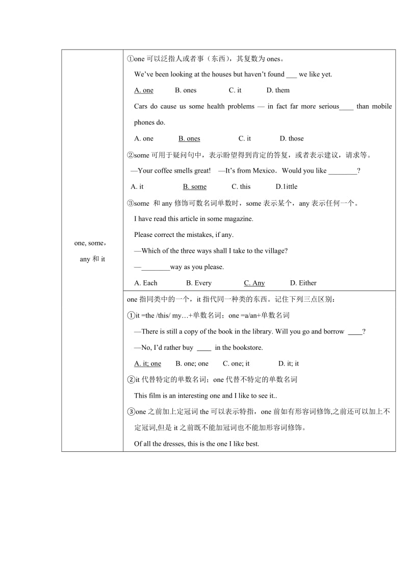 高考英语语法复习专题 02代词+（重点知识归纳+考点聚焦+仿真演练）.doc_第2页