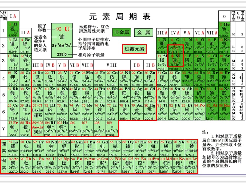 第一节 无机非金属材料的主角---硅OK.ppt_第3页