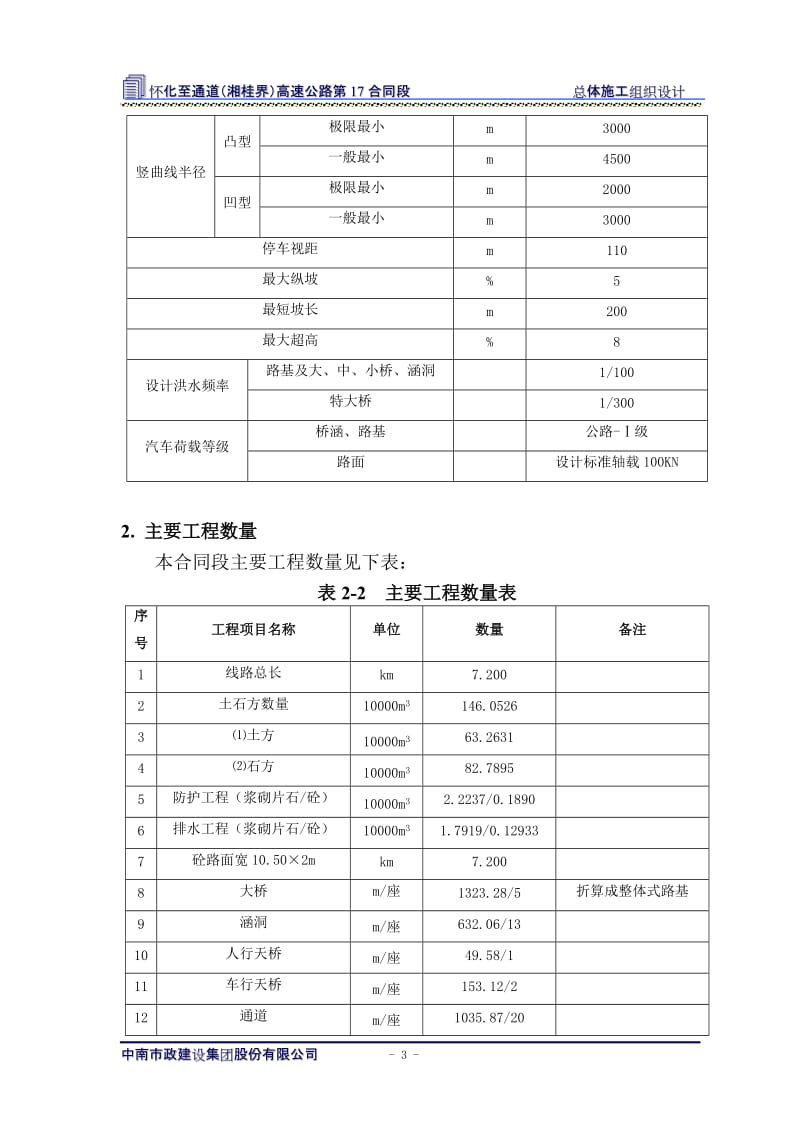 怀通高速十七标段施工组织设计(109).doc_第3页