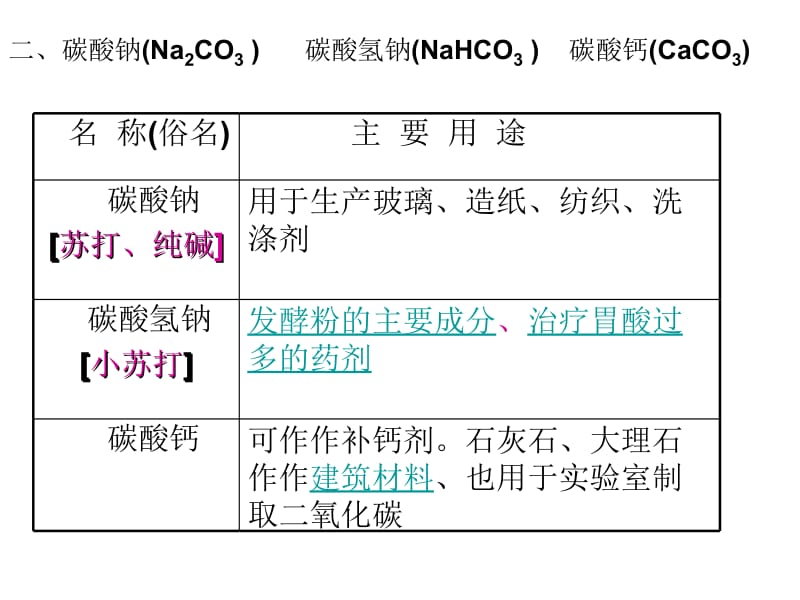 九年级化学第十一单元盐化肥_课题1生活中常见的盐.ppt_第3页