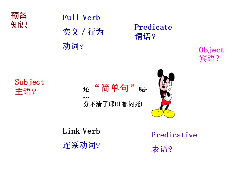 初中英语简单句的5种基本类型.ppt_第2页