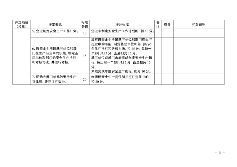 冶金等企业安全生产标准化基本规范评分细则.doc_第2页