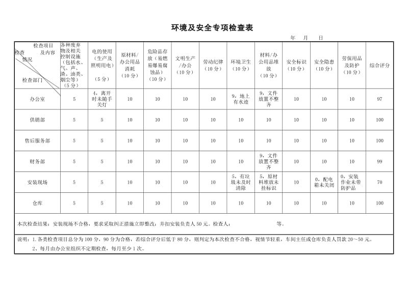 环境及安全专项检查表.doc_第1页