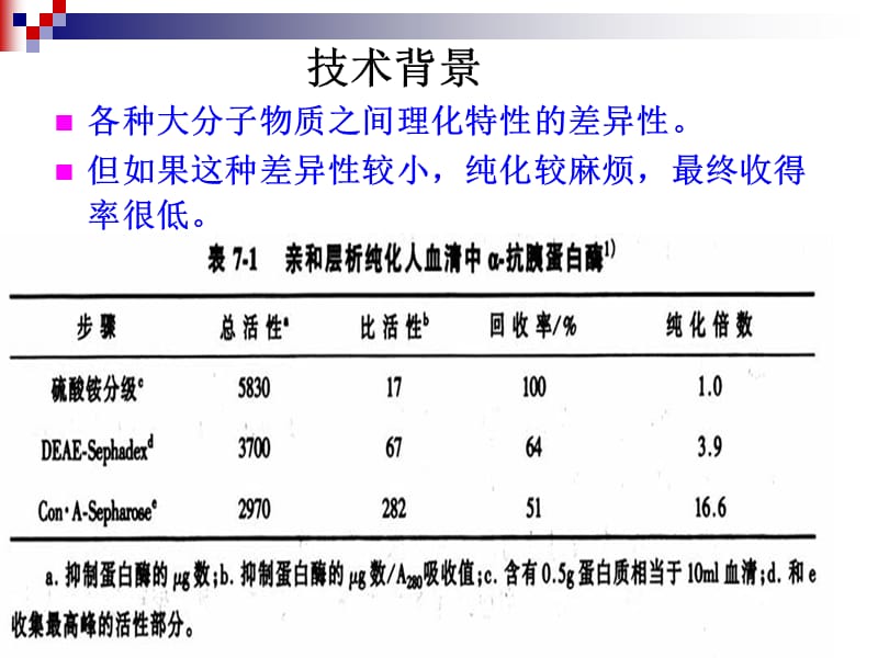 第7章亲和层析.ppt_第2页