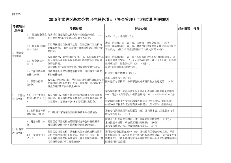 基本公共卫生服务项目分类工作质量考评细则（系列）.xls_第3页