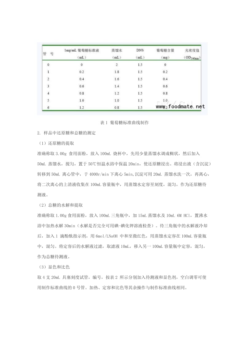 还原糖和总糖的测定3,5-二硝基水杨酸比色法.doc_第3页