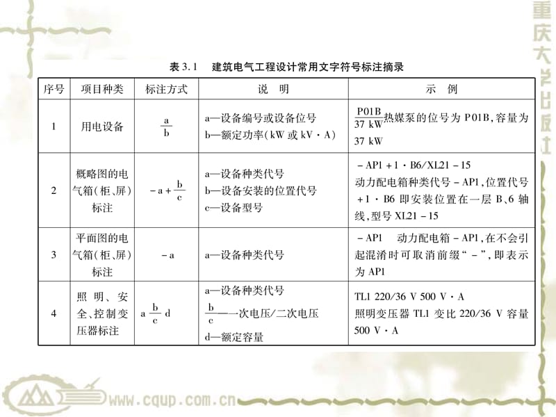 第三章照明与动力工程.ppt_第3页