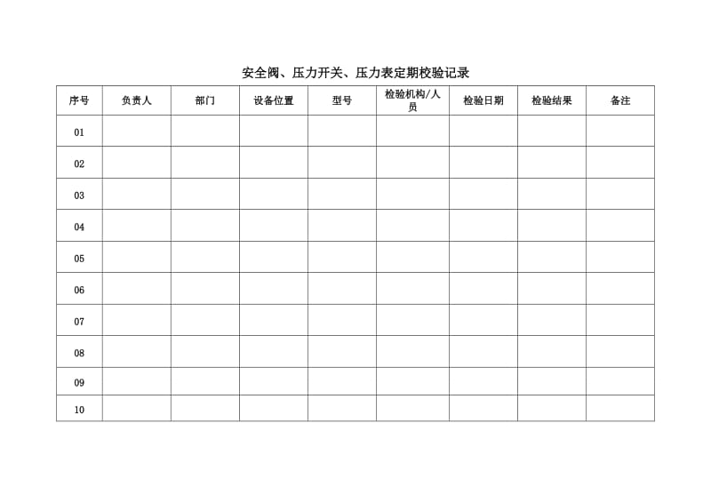 安全阀、压力开关、压力表定期校验记录.doc_第1页