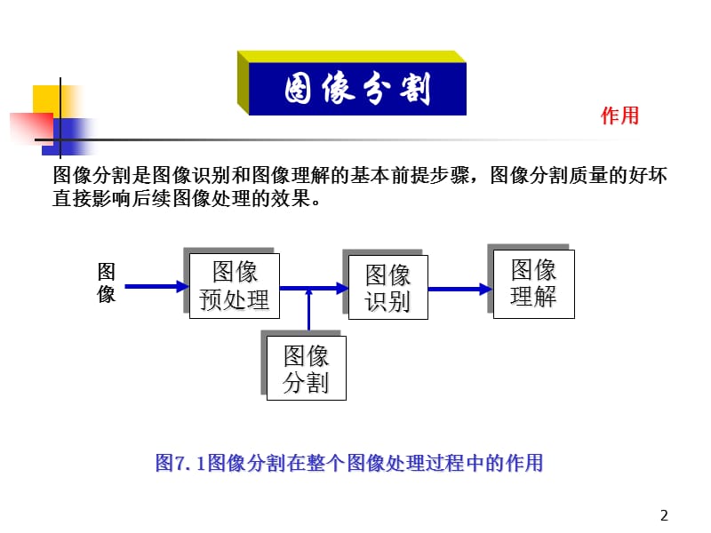 第7章图像分割技术2.ppt_第2页