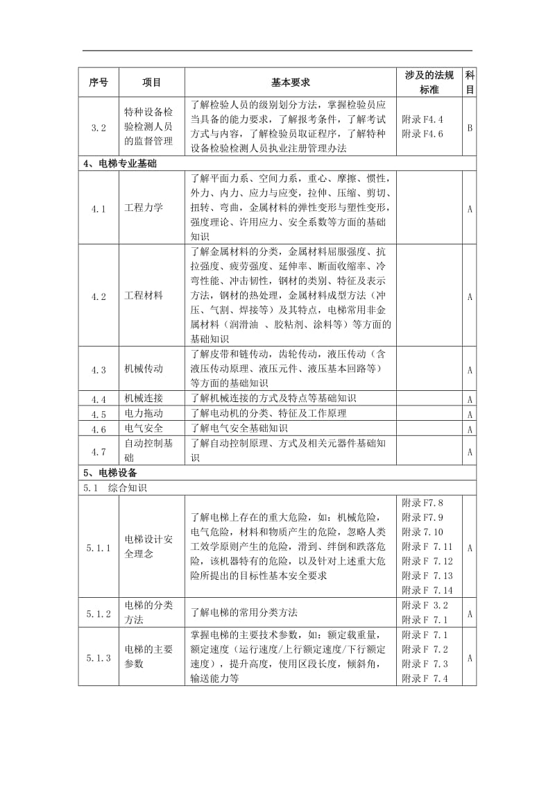 电梯检验员(DT-1)理论知识的培训内容.doc_第2页